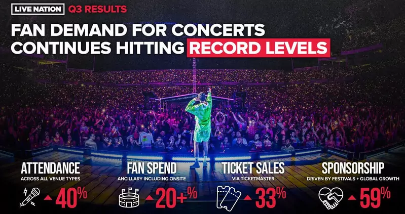According to the Live Nation report: